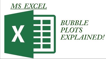 How to create a Bubble plot chart in MS Excel. EXPLAINED!