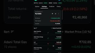 Day 29 to become profitable from losses #treding #stockmarket #treader #million #trading