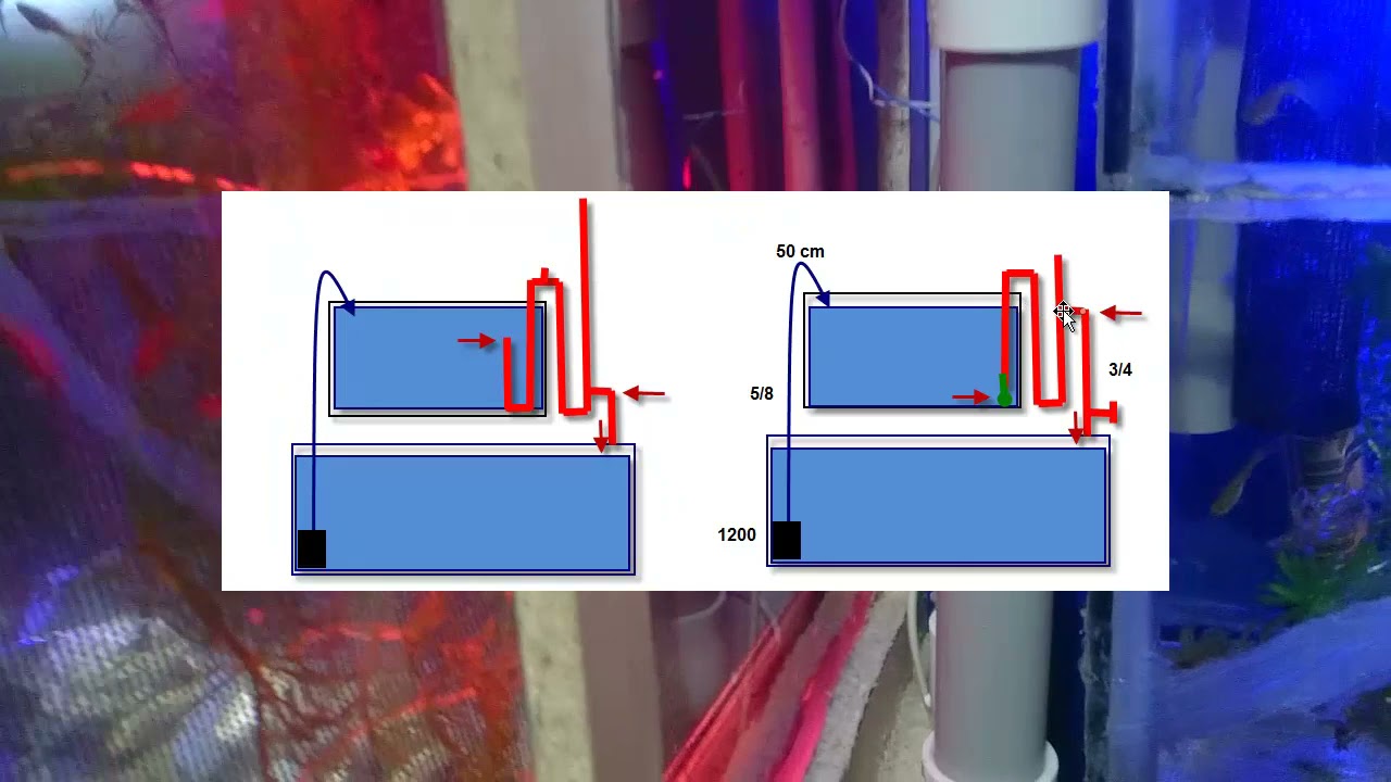 Overflow, sistema de control anti rebalse o antiderrame