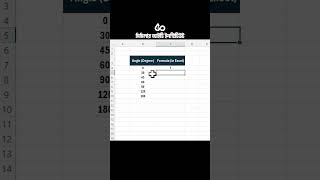 Master the COS Function in Excel | Beginner to Pro Guide