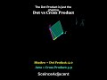 Dot vs Cross Product: The visualization you actually need ⚔️ #maths #vectors #manim