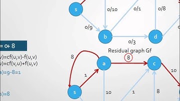 Ford Fulkerson algorithm for Max Flow