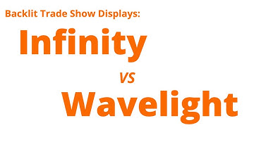Infinity vs Wavelight Backlit Trade Show Displays
