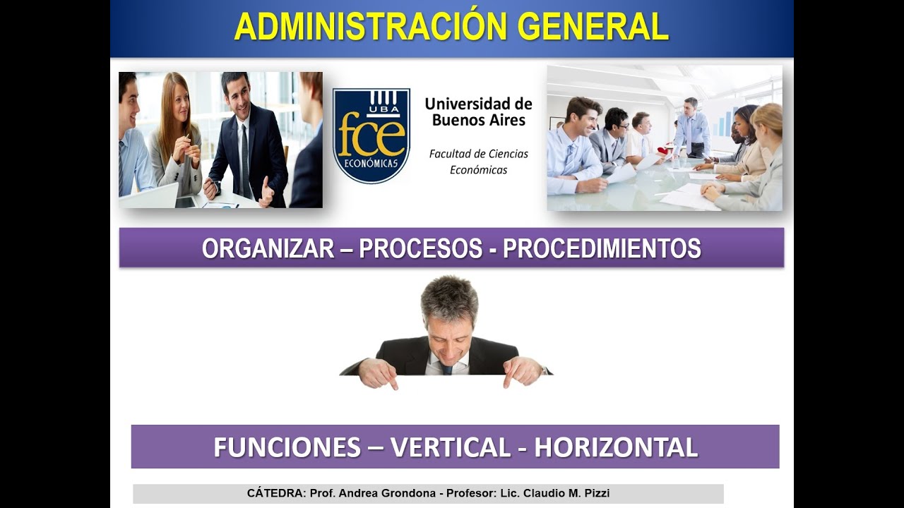 Función OrRGANIZAR, procesos, políticas, procedimientos.