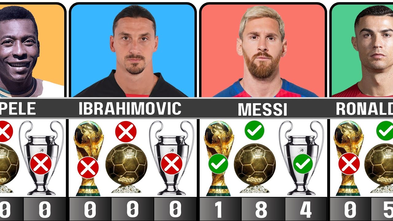 Best Players Who Won World Cup, Ballon D'or, and Champions League - YouTube