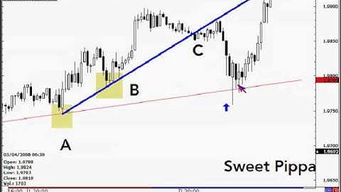 Rob Booker: Longer-term Support and Resistance Trading: Setups and Rules (May 20, 2008)