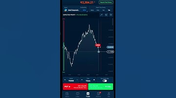 5000 se profit kaise karen #trending #shorts #candlestickpattern #2025shorts