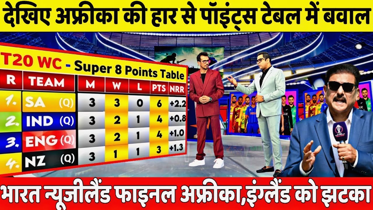 आज अफ्रीका की हार से प्वाइंट्स टेबल में उलटफेर | T20 WORLD CUP 2026 TODAY POINTS TABLE | SEMIFINAL