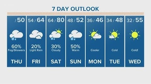 Houston Forecast: Fog Advisory in effect, cold front coming