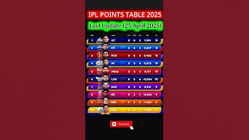 IPL Points Table 2025 | IPL 2025 points table Today | after RCB vs RR match 42 #iplpointstabletoday