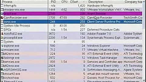 Troubleshooting with Process Explorer, Filemon and Regmon
