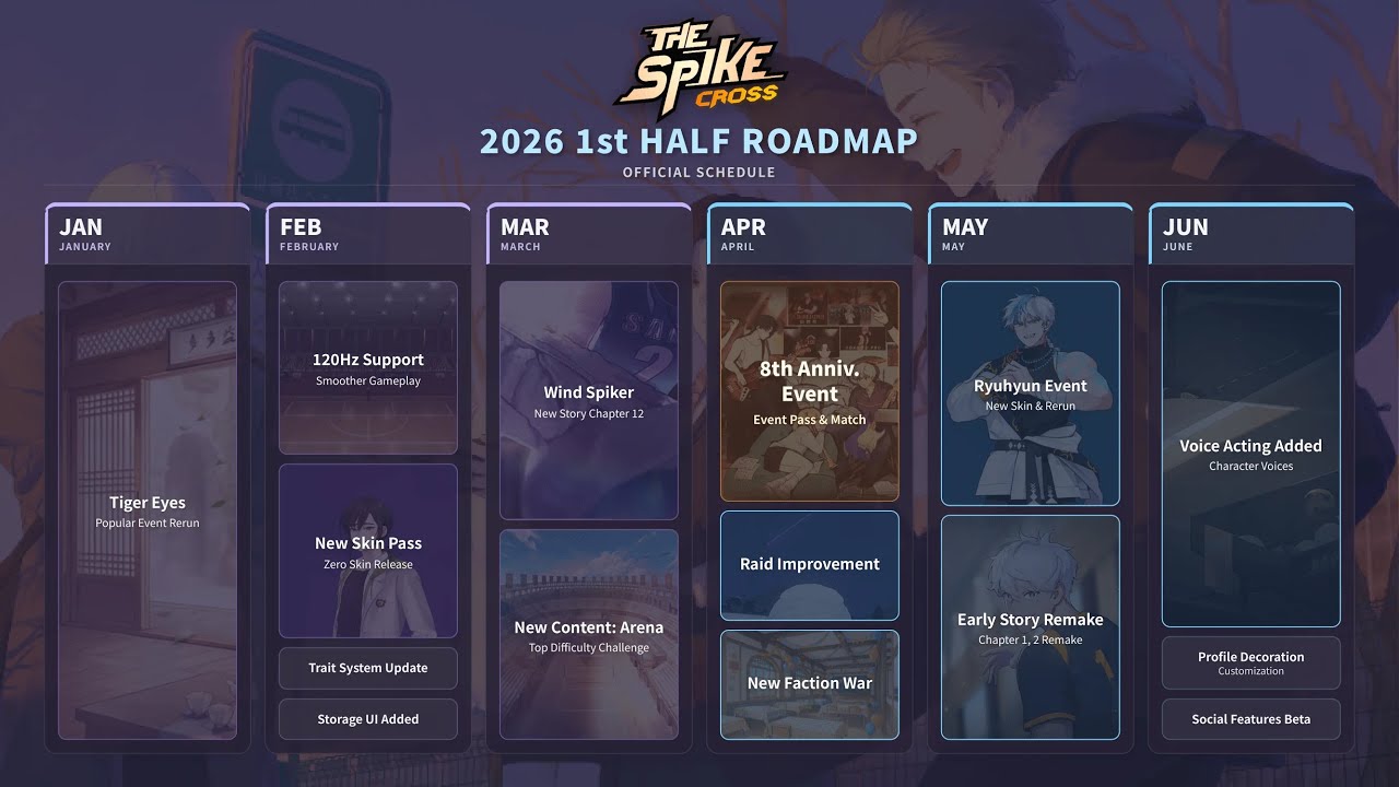 🔴NEW UPDATE ROADMAP for 2026 | The Spike Cross