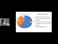 Mastering Wealth Management - Securing Your Financial Future