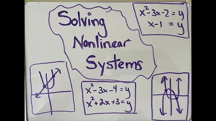 Solving Nonlinear Systems of Equations: How to find the intersections of lines and parabolas.