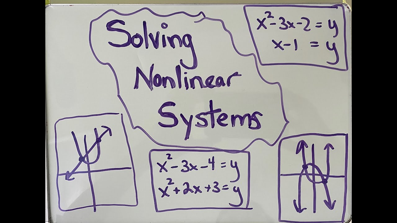 Solving Nonlinear Systems of Equations: How to find the intersections ...
