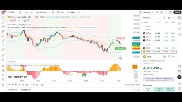 Secret TradingView Pine Script Indicator (Next Candle Prediction 2025 Update)