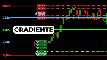 Como funciona a estratégia de gradiente linear
