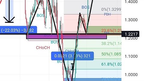 HOW TO ANALYSE MARKET WITH ROYAL Q INDICATORS