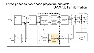[e-Learning] Microcomputer: Vector Control Technology for Motor drive  (2/4)