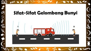 Properties of Sound Waves