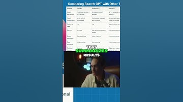 SearchGPT vs Google & Perplexity  The Ultimate AI Search Showdown!