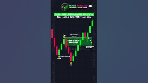 Can You REALLY Identify Bullish Breaker Block like a PRO Trader? #ict #trading #smc