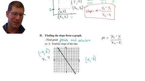 Algebra 1: 5.4 The Slope Formula