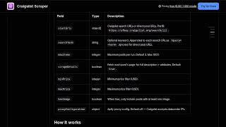 Craigslist Scraper — Apify Actor Walkthrough