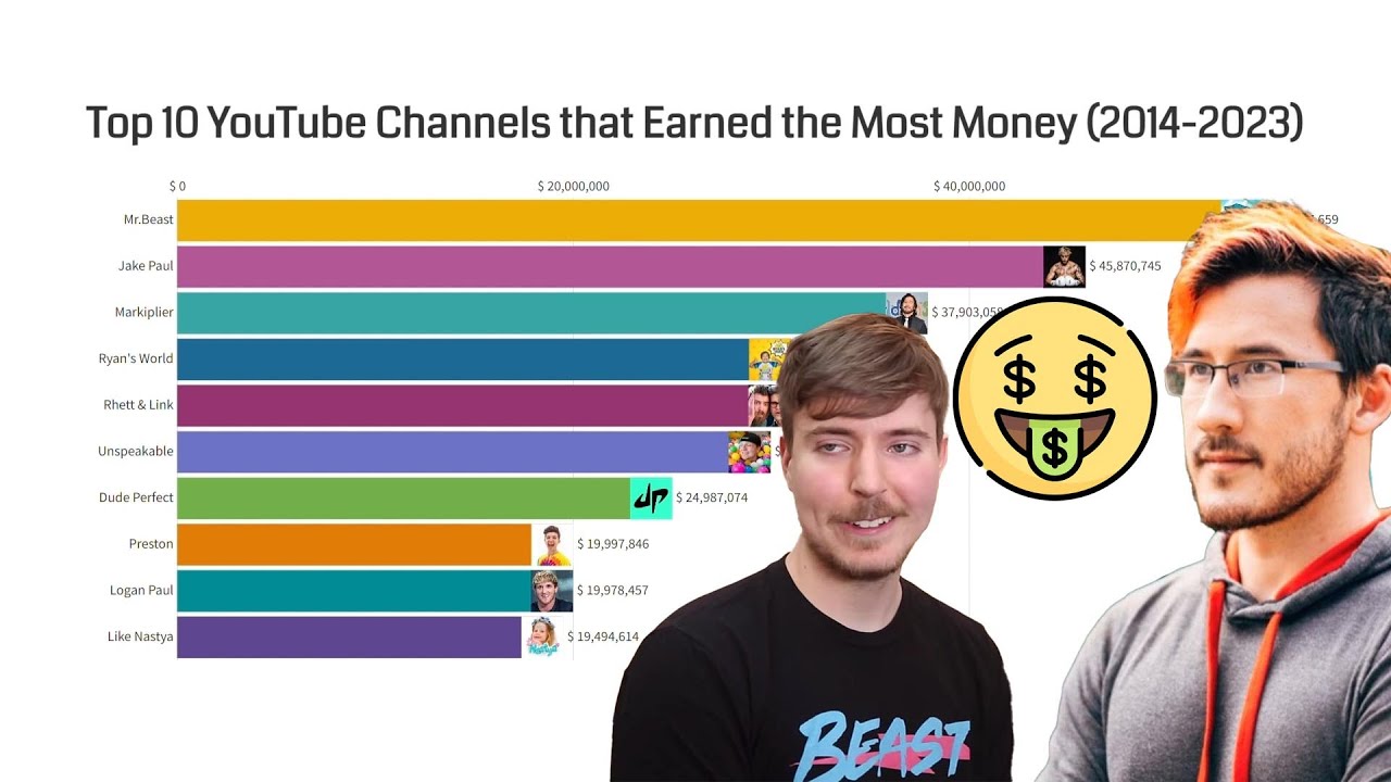 Top 10 YouTube Channels that Earned the Most Money (2014 - 2023) - YouTube