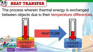 Quarter3 Module 6 Heat and Methods of Heat Transfer
