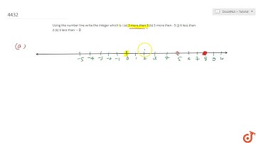 Using the number line write the integer which is : (a) 3 more then 5 (b) 5 more then - 5 (j) 6 l...