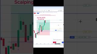 Nifty Scalping | 26.05.2026