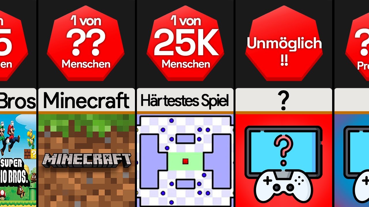 Die schwierigsten Videospiele der Welt