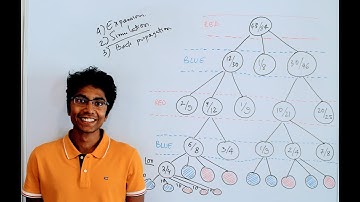 What is Monte Carlo Tree Search? - Artificial Intelligence