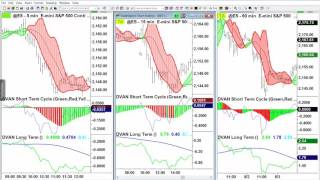 Dvan Smartlines On Tradestation - Trend Trading Setup