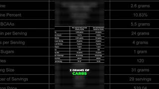 Download Lagu Now Foods vs. Gold Standard Whey: Protein Showdown! MP3