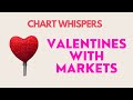 Valentines With Markets | Chart Whispers | Top Stocks To Trade