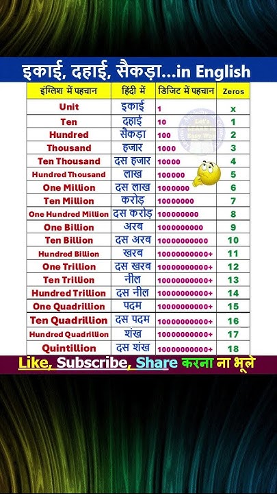 ikai-dahai-sekda-hajar-in-hindi-million-billion-trillion-lakh-karod