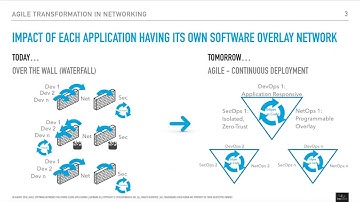 Who uses Bayware?  DevOps NetOps & SecOps Collaboration