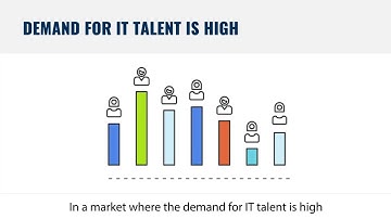 Business Leadership & IT Staffing Case Study | The Judge Group