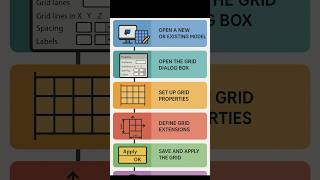 Create PERFECT Grids in Tekla Software Today?