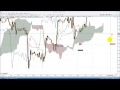 Swing Trading Strategy: order flow and technical analysis