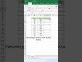 percentage formula #excel #lifestyle #exceltips  #exceltips #exceltricks #dothingsyoudontwant