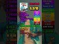 Tyler, The Creator - Cherry Bomb | Album review