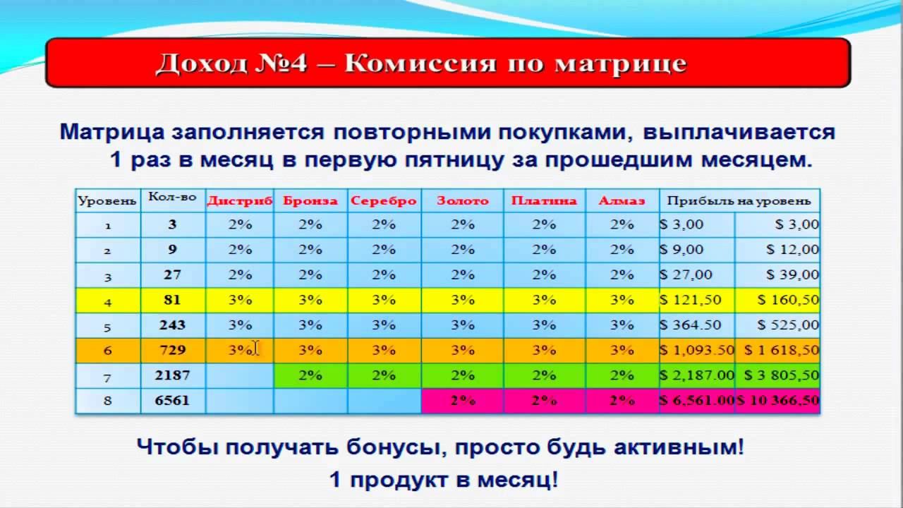 Революционный маркетинг. Матрица мес. Серебро прибыль.