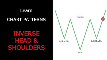 How to identify and trade INVERSE HEAD and SHOULDERS? – Chart Patterns