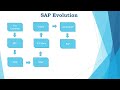 BOBBY:ONLINE DEMO ON BTP,ABAP RESTFULL APPLICATION PRORGAMMING MODEL,ABAP ON CLOUD