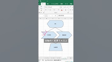 図形の文字入れソレ間違ってます
