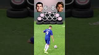 Morata Vs Alonso Target Challenge 🎯