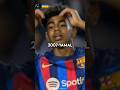 Best Player Born Every Year 1980 2007 13M 